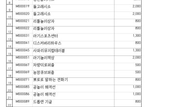 [안내]누리보듬장난감도서관 장난감보유목록현황 이미지